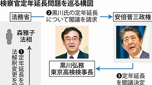 検察官の定年延長　元法務次官、政権との協議証言せず　大阪地裁 | 毎日新聞