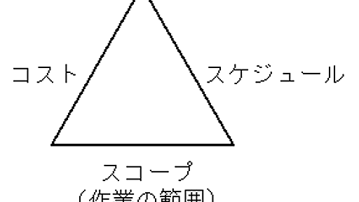 プロジェクト・リスクとは目標の反対概念である | タイム・コンサルタントの日誌から