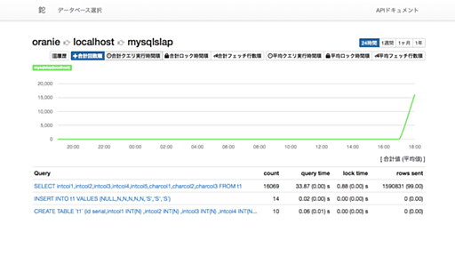 MySQLのslow query logを可視化するnata2が大変便利そう - oranie's blog