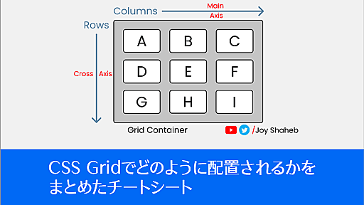 CSS Gridでどのように配置されるかをまとめたチートシート