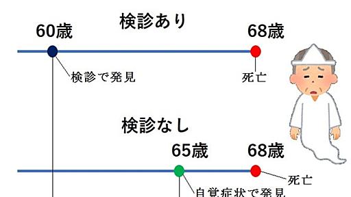 検診で発見されたがんの予後が良くても、がん検診が有効だとは言えないのはなぜか？ - NATROMのブログ