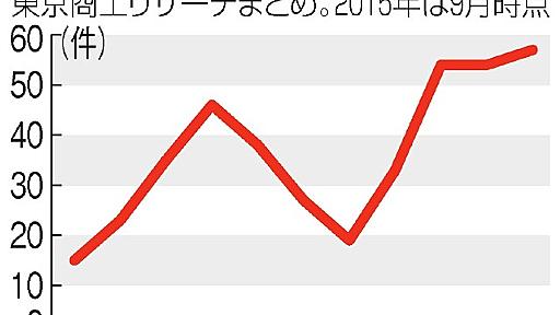 介護業者の倒産、過去最悪のペース　背景に人手不足：朝日新聞デジタル