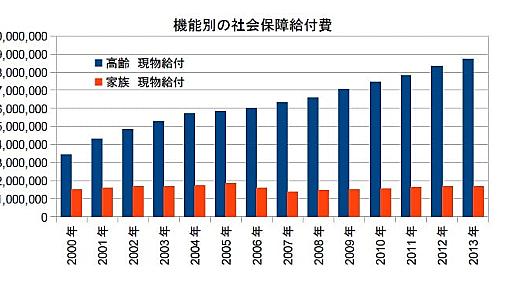 分割統治の国・日本 - 経済を良くするって、どうすれば