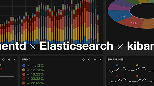 今日から始めるfluentd × Elasticsearch × kibana - カジュアルな解析・高速化 - Eureka, Inc.