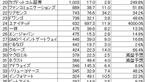 日本のネット企業が束になってもGoogle先生にまったく歯が立たない件について - ankeiy’s diary