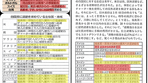 上杉隆は出口の無断複製を知らなかったのか : 池田信夫 blog