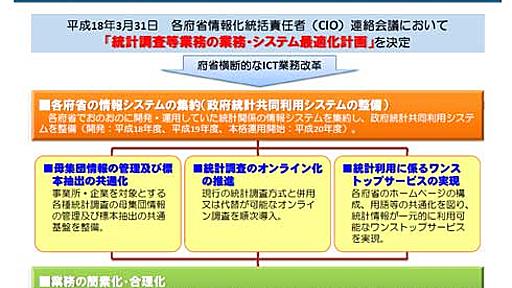 次期「政府統計共同利用システム」はExadataで稼働