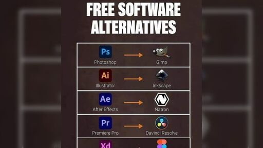 Adobe製品と同じような事をフリーソフトでやりたい場合の対応表がすごく使える→他にも高機能なフリーソフトが集まる