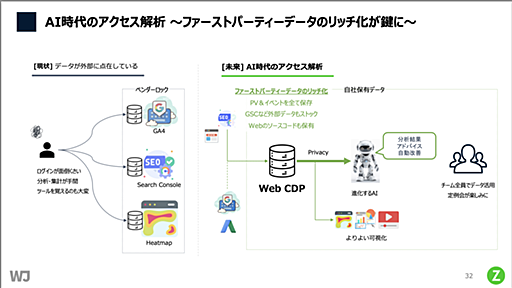 【AI時代のすごいアクセス解析】ウェブ解析士会議2023in大阪の資料公開！