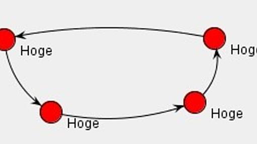 グラフを扱うJavaライブラリ「Jung」の紹介 - Twitterのグラフ構造を視覚化 - public static void main