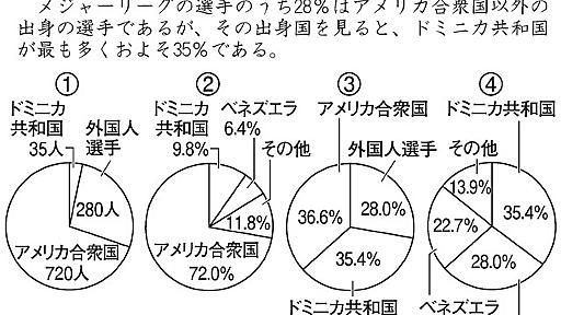 教科書の文章、理解できる？　中高生の読解力がピンチ：朝日新聞デジタル