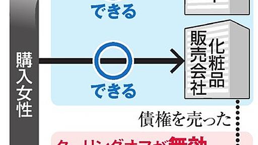 化粧品「解約」したのに高額請求　女性ら次々訴えられる：朝日新聞デジタル