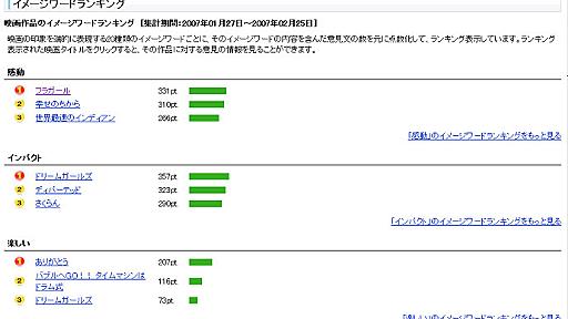 ITmedia Biz.ID：NTTの先端研究を“ごった煮”――gooラボ