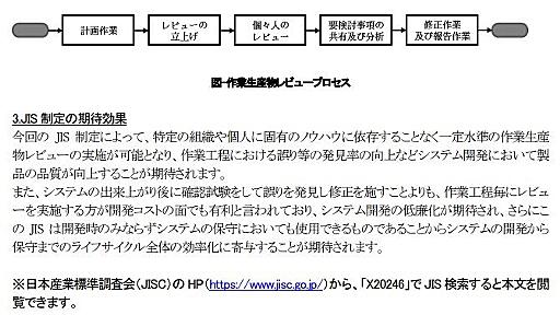 設計書・仕様書のレビュー方法を定めたJIS規格登場　チェック体制を標準化しやすく