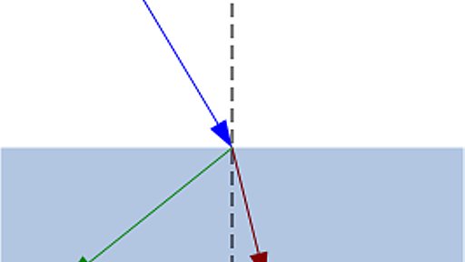 メタマテリアル - Wikipedia