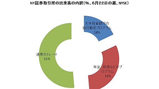 ニューヨーク証券取引所　ここまで来れば「喜劇」だ