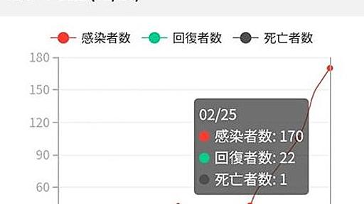 適切な医療情報を得るのはとても難しい - 鍼灸院くらさろ跡地