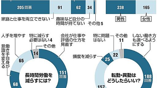 「定時退社かっこいい」　長時間労働なくすヒントは：朝日新聞デジタル