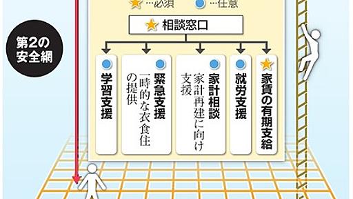 県営住宅立ち退きの朝、娘の首を…　生活困窮、救う道は：朝日新聞デジタル