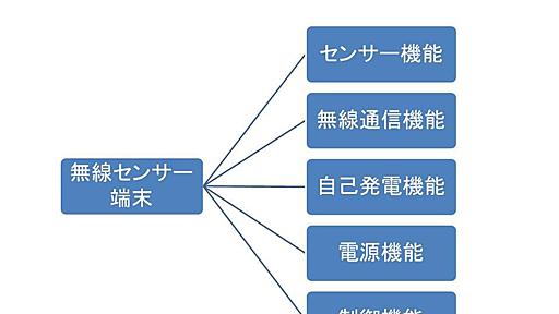 IoTを支える無線センサー端末の「完全体」を米国ミシガン大学が試作