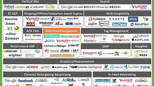 Data Feed Landscape 1.0 - データフィード版 カオスマップ （日本）