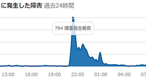 上位ISPで発生したとみられる通信障害についてまとめみた - piyolog