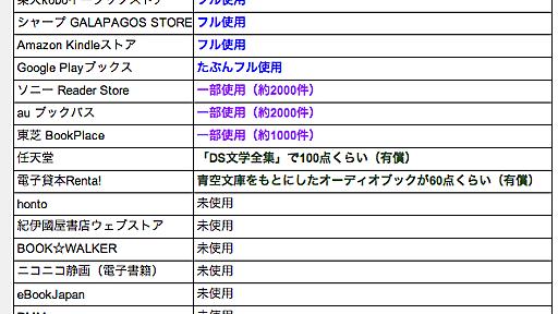 【関係各位へ緊急連絡】Google authenticatorアップデートで即死と青空文庫と山登りウイルスサイト