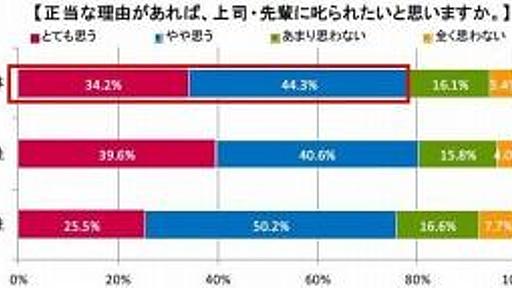 【正論】 叱られたくない新入社員「間違ってたら普通に教えてくれればいい」 : 哲学ニュースnwk