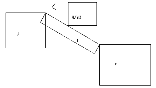 Why Using A Physics Engine For A 2D Platformer Is A Terrible Idea | Learn & Master Cocos2D Game Development