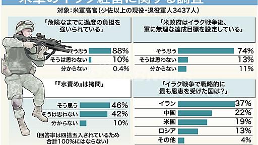 【図解】米軍のイラク駐留に関する調査