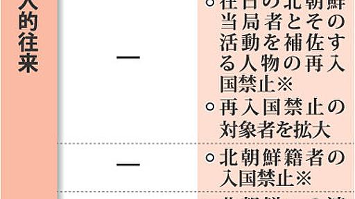 対北朝鮮：政府、週内に独自制裁…再入国禁止拡大 | 毎日新聞