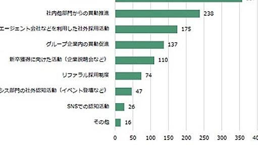 情シスが抱える人材の課題　2位は「若手が足りない」　1位は？　IIJ調査