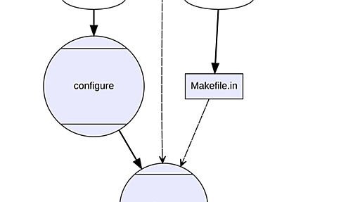 Autotools - Wikipedia