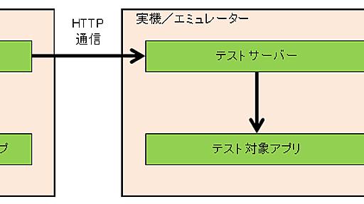 Calabash-Androidでテストシナリオを作成する方法