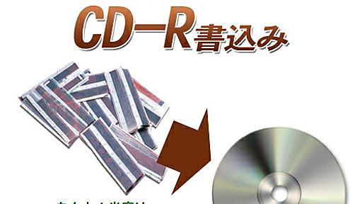 【楽天市場】CD-R書込み（現像済フイルムをデジタル化）1本当たり税込み220円【カラーネガ・ポジ・白黒】：桜カメラ