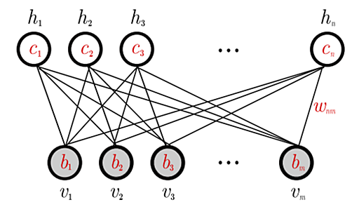 ゼロから始めるDeepLearning_その4_Restrictedボルツマンマシンとは - 分からんこと多すぎ