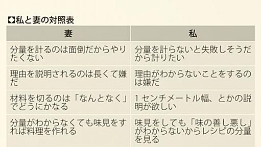 わかりやすい！料理ができない人の行動パターン3タイプ