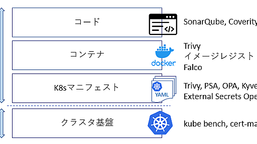 終わらせましょう。複雑過ぎるKubernetes／クラウドネイティブが生む心理的安全性の低下を――無料でクラウドセキュリティの勘所が分かる130ページの電子書籍