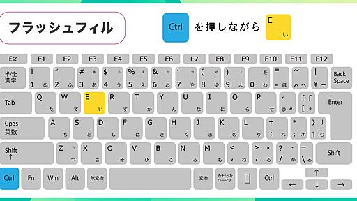 【神業!】Excelショートカットキー「Ctrl+E」が便利すぎると感動の声多数! - 関数もカンマ区切りも不要の驚きテクニック