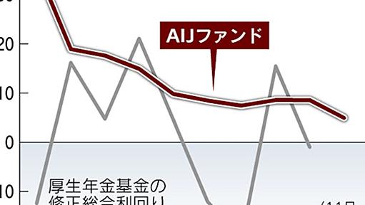 年金なぜ消えた　AIJ、運用はブラックボックス - 日本経済新聞