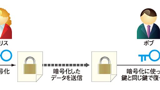 sshを便利にする公開鍵暗号