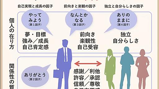 仕事に不満はないのに、実は幸福度が低い人　幸せの4つの因子と科学的に証明されているメカニズム