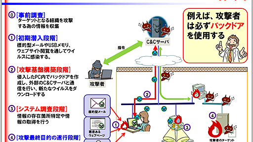 5分で絶対に分かる標的型攻撃