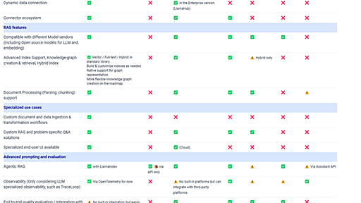 Top 21 Famous RAG Frameworks in 2025