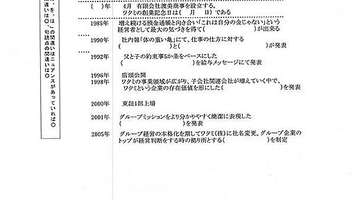 坂倉昇平＠『大人のいじめ』（講談社現代新書）／総合サポートユニオン／NPO法人POSSE on Twitter: "ワタミ社員が義務づけられてるテストを入手した。こんな渡邉美樹氏の言葉を詰め込み教育して社員が育つのか。「歴史問題」なんて前会長の個人史だし…。 http://t.co/iNABYnwyZP http://t.co/zdTDvvJI4v http://t.co/24RNTXcjYY"