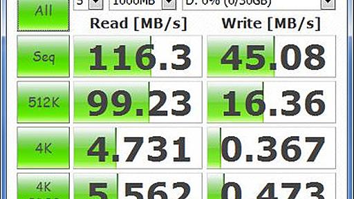 Linuxでブート可能なUSBメモリーを作ってみよう - φ(..)メモメモ