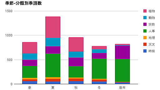 今年詠んだ句ベスト50 - 詩と創作・思索のひろば