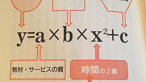 1万円のベストセラー本｢1日30分勉強法｣が凄すぎる！ - 人生は暇つぶし