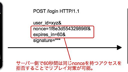 UDIDにおけるセキュリティ＆プライバシー問題