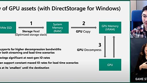 ゲーム読み込みを高速化するDirectStorage、10でも動作するがWindows 11はより高速